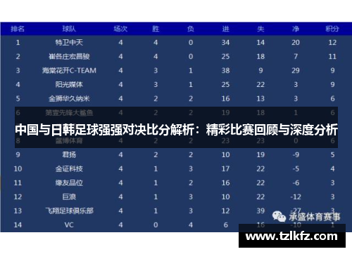 中国与日韩足球强强对决比分解析：精彩比赛回顾与深度分析